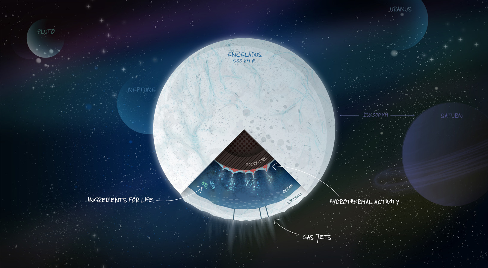 miucreative_enceladus_illustration